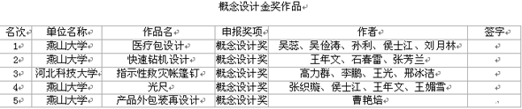 河北新宇宙電動(dòng)車有限公司獲得設(shè)計(jì)金獎(jiǎng)