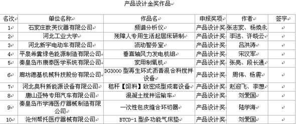 河北新宇宙電動(dòng)車有限公司獲得設(shè)計(jì)金獎(jiǎng)