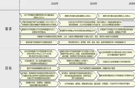 國人國車夢(mèng)不再遠(yuǎn) 自主品牌份額70%以上