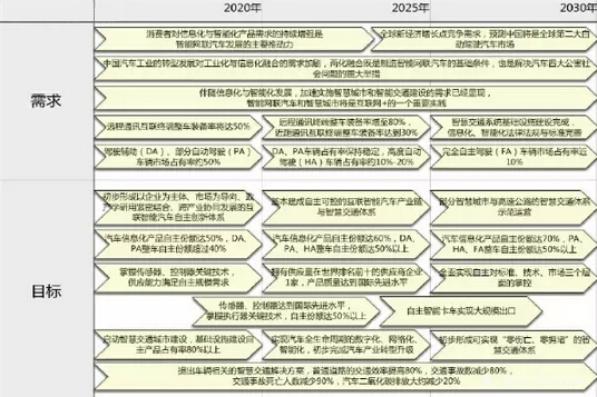 國人國車夢(mèng)不再遠(yuǎn) 自主品牌份額70%以上