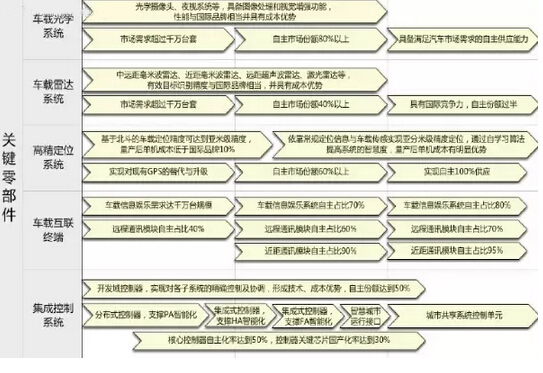 國人國車夢(mèng)不再遠(yuǎn) 自主品牌份額70%以上