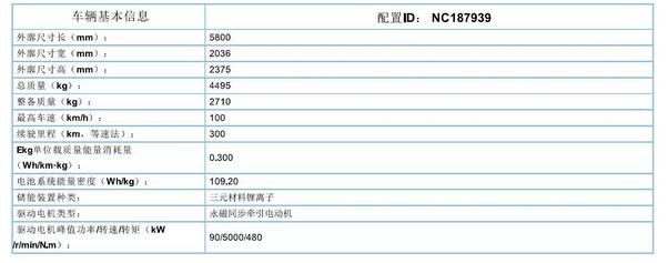 躍迪集團(tuán)旗下陜西躍迪公司、安慶安達(dá)爾公司車型正式列入《新能源汽車推廣應(yīng)用推薦車型目錄》
