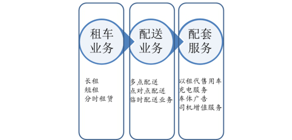 新能源汽車(chē)的投資分析