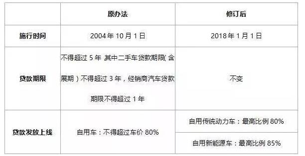 2018年購電動汽車、燃油車、新能源車政策變化