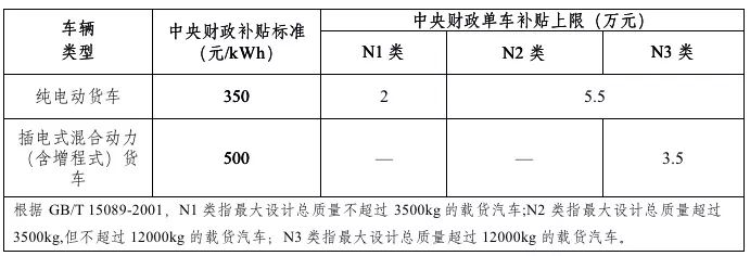 2019年新能源補貼政策出臺 靠著補貼混日子的時代一去不返？